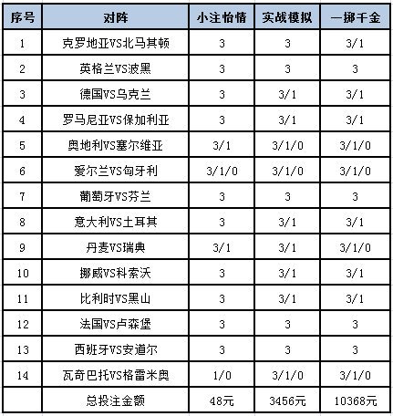 投注策略