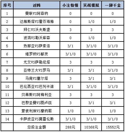 投注策略