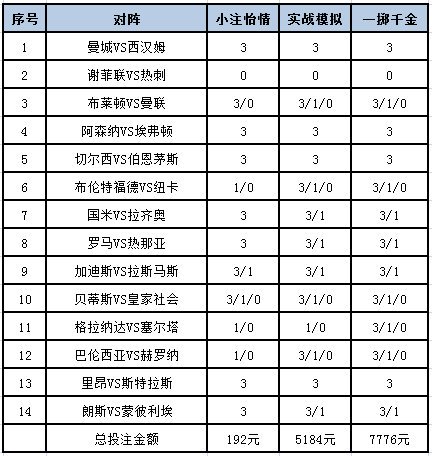 投注策略