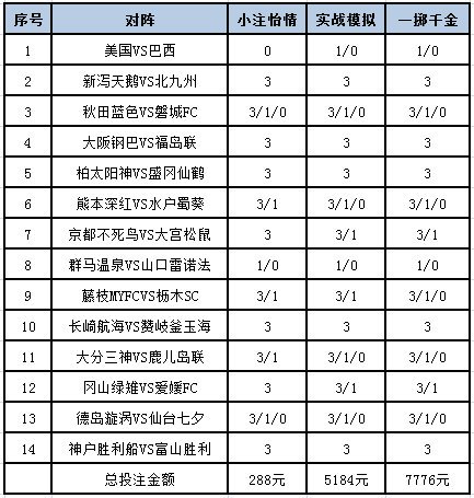 投注策略