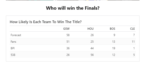 夺冠赔率勇火平分秋色