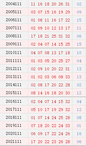 双色球111期历史同期号码全汇总