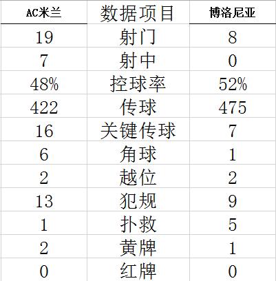 腾讯彩票信誉