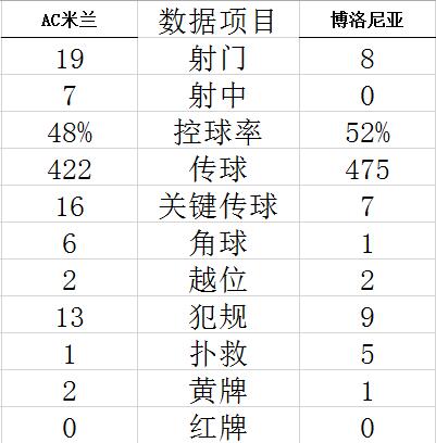 Technical Statistics