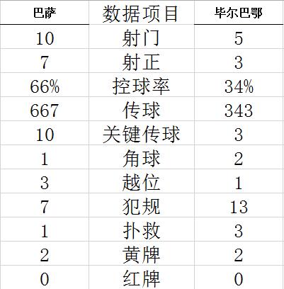 technical statistics