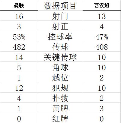 technical statistics