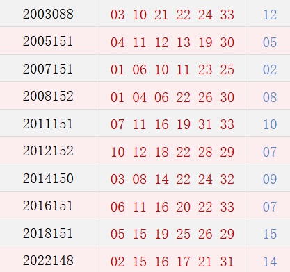 阳历12月25日开奖号码汇总