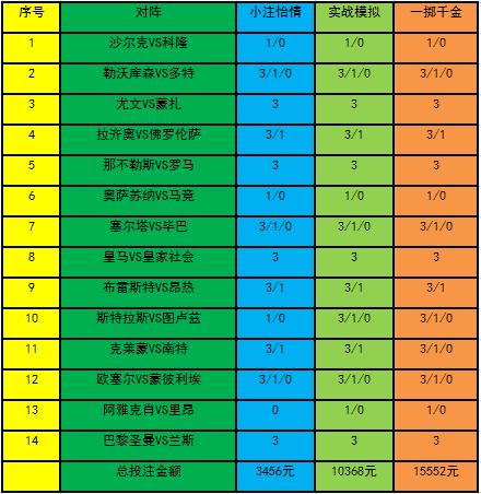 [新浪彩票]足彩23010期投注策略：里昂全身而退