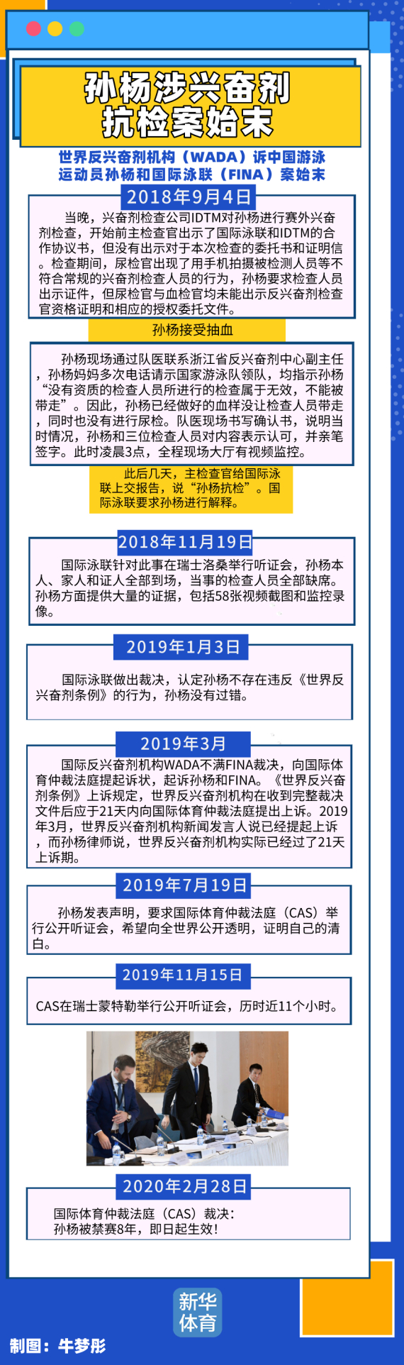 孙杨涉兴奋剂抗检案始末