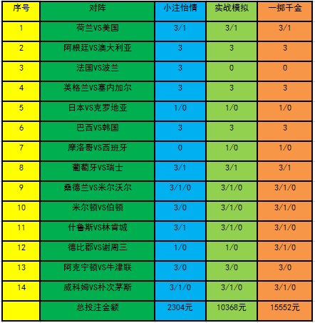 投注策略