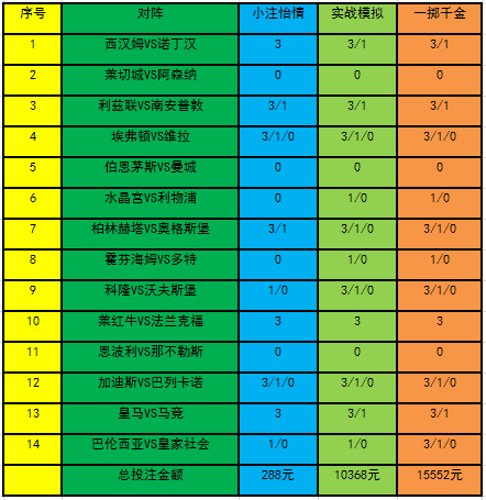 投注计策