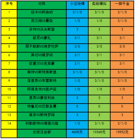 投注策略