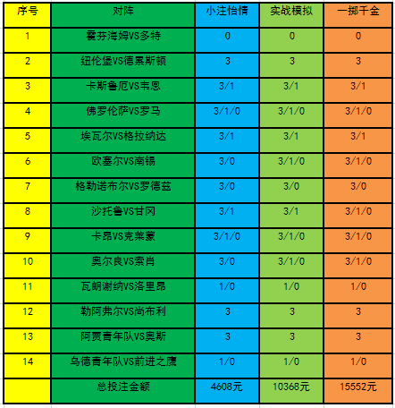 投注策略