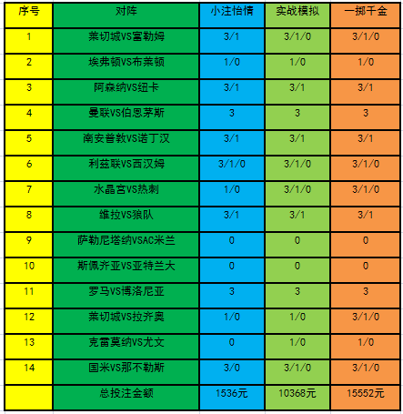 [新浪彩票]足彩第23002期投注策略：尤文难言稳胜