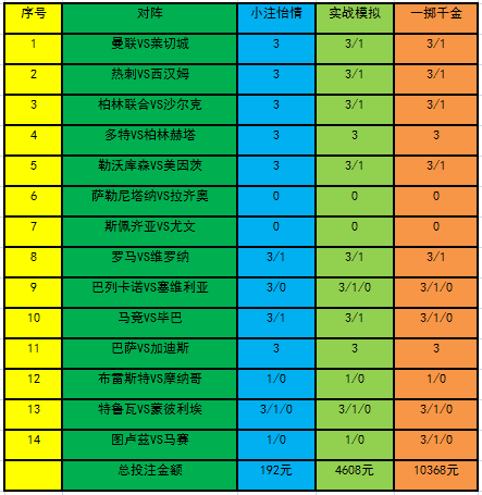 投注战略