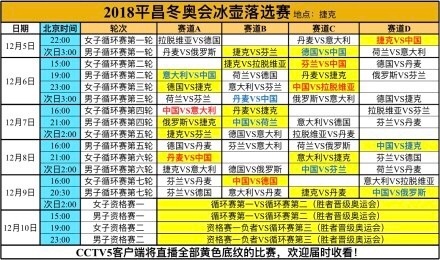制图:冰壶汇