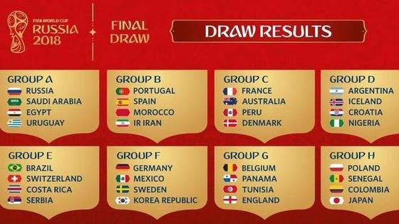 2018世界杯分组抽签仪式