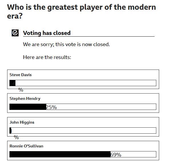 谁是最伟大球员的球迷投票