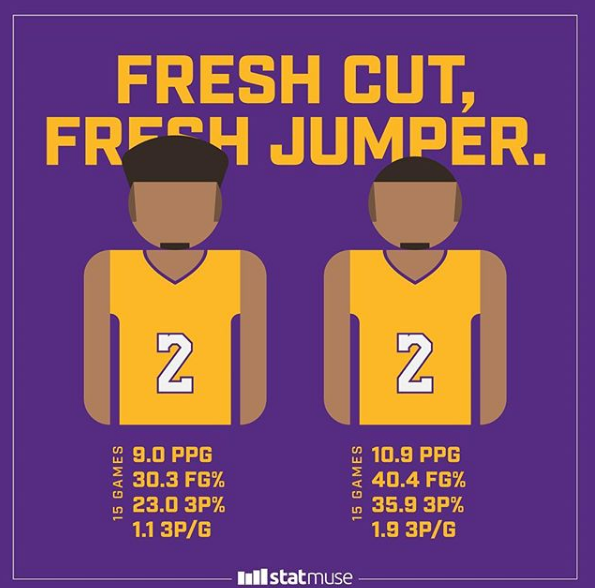 球哥命中率变化