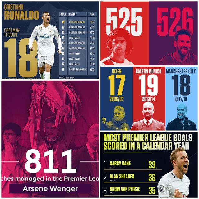 2017年被打破的那些纪录