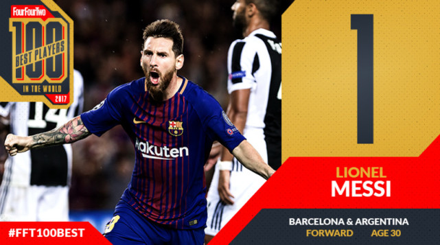 足球百大球星排行2017_2017年百大球员排名,梅西榜首内马尔超C罗排第三!第二位没人想到!(2)