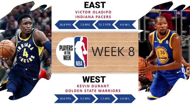 奥拉迪波和杜兰特