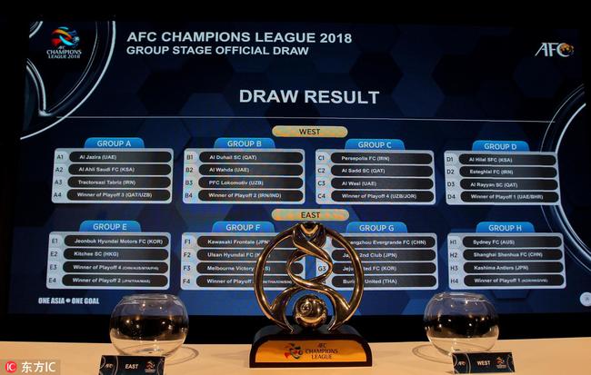 上港权健亚冠资格赛名单敲定