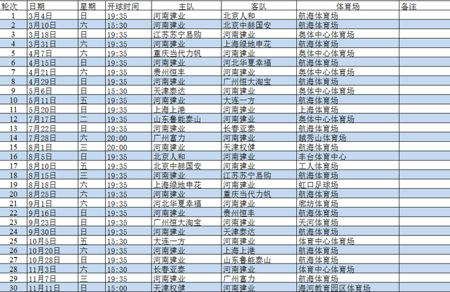 河南建业2018中超完整赛程