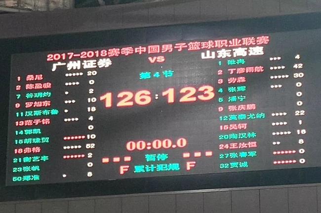 队员名字后面，每一个圆点代表一次犯规，共有78个圆点。