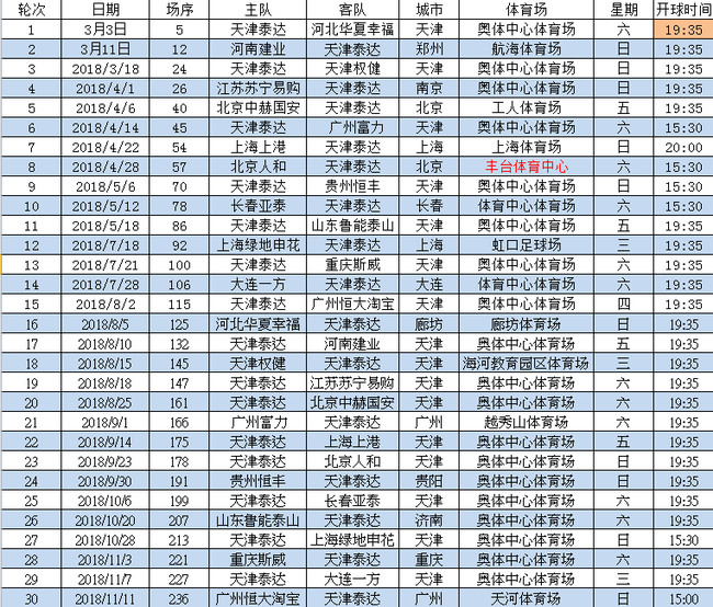 天津泰达2018赛季中超赛程