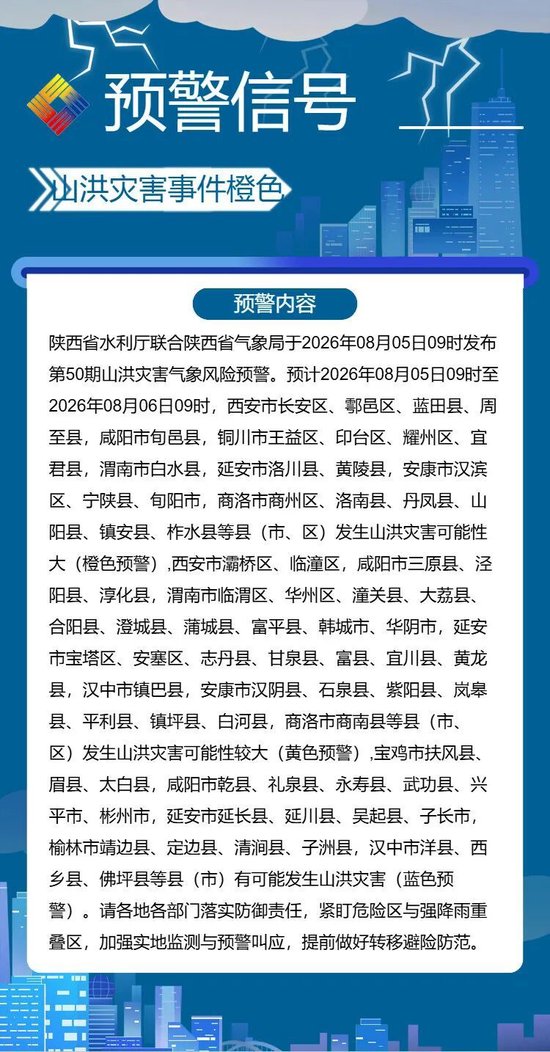 陕西发布发布强对流天气预报