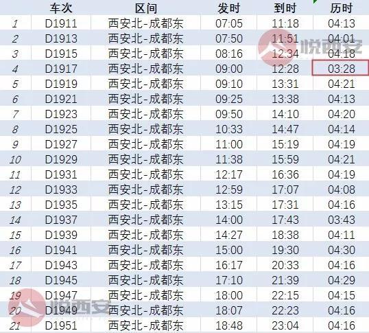 自媒体 > 正文   西安成都   西安至成都高铁基本实现公交化运营,仅始