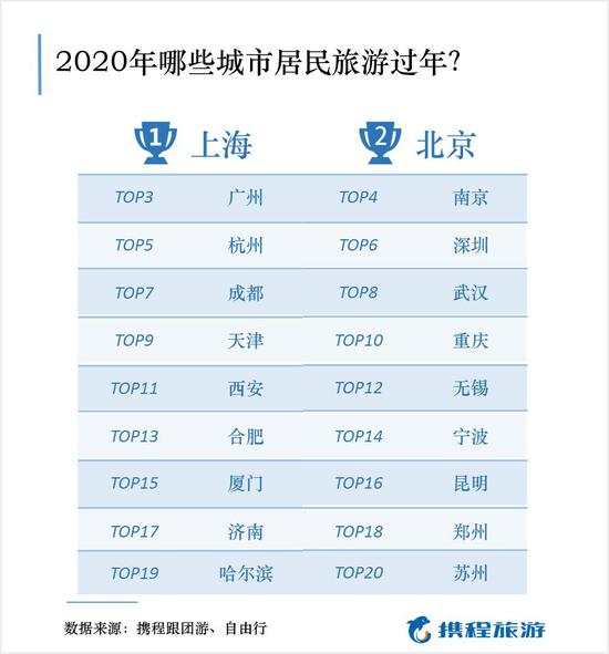 西安连续三年上榜春节旅游热门目的地。