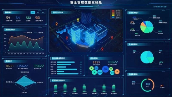 企业研发的安全管理数据驾驶舱