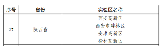 陕西4区40校入选教育部重要名单