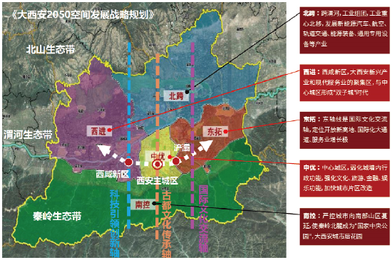▲《大西安2050空间发展战略规划》