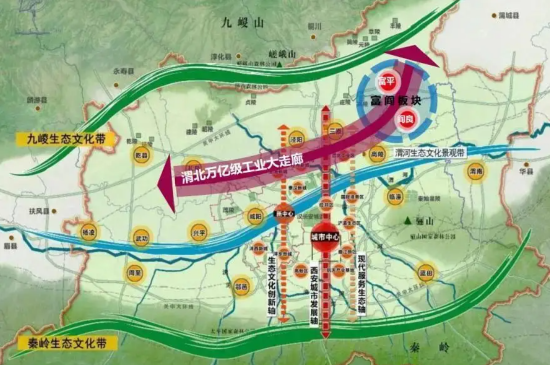 西安“渭北万亿级工业大走廊”规划图(信息来源:《悦西安》公众号)