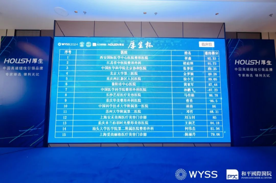 崔鑫主任《经腹假体隆乳术》摘得桂冠