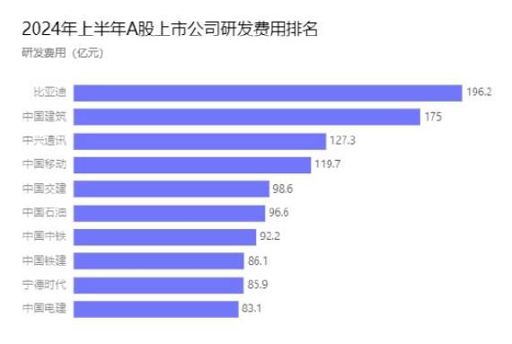 月销全球前三背后,比亚迪用“技术利剑”树立中国品牌新样本546