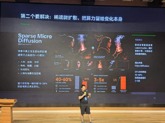 达瓦原创稀疏微扩散路线