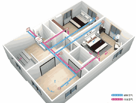 △霍尼韦尔双向除霾新风系统工作示意图 数据来源:品牌方提供