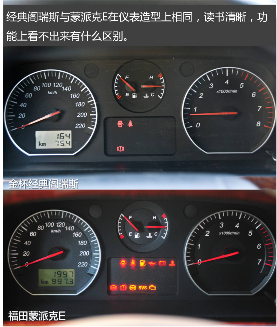 巅峰对决 金杯经典阁瑞斯与福田蒙派克e_西安汽车网_新浪汽车_新浪网