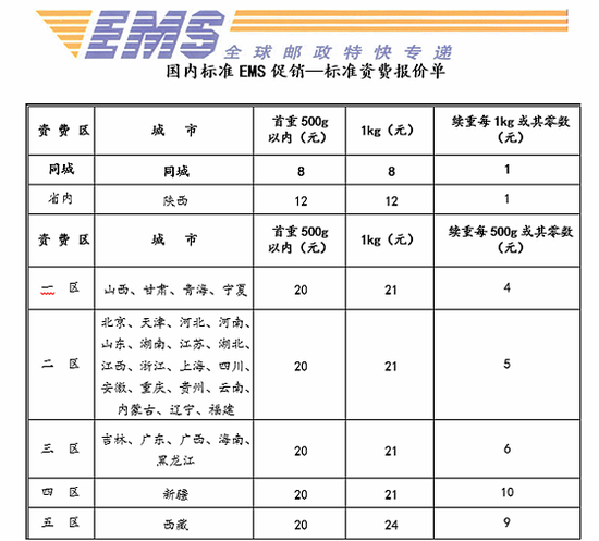 西安邮政ems启动同城半日达 最低资费8元