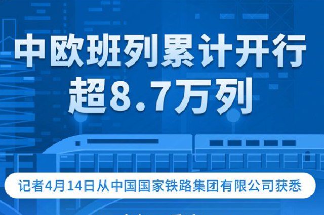 中欧班列累计开行超8.7万列