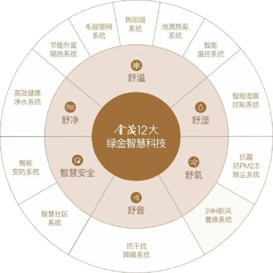 绿金科技温馨提示:具体交付标准以双方签订的商品房买卖合同及相关协议为准