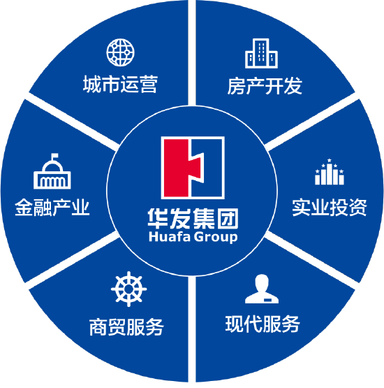 △华发集团业务板块图