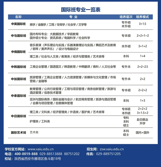 2021年西安外事学院陕西省招生专业及代码一览表
