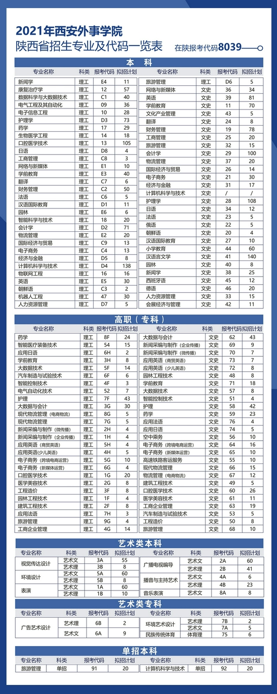 2021年西安外事学院陕西省招生专业及代码一览表