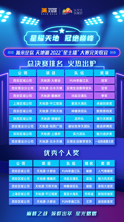 决赛排名