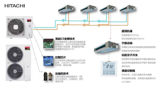 △日立空调技术详解,数据来源:品牌方提供